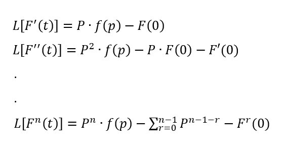 Inverse Laplace Transform Equation 2