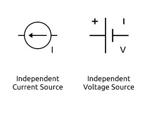 Thevenin Equivalet Dependent Sources