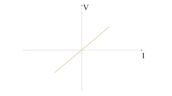 Thevenin Equivalent Linear and Bilateral