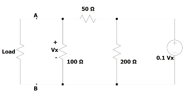 Thevenin Equivalent dependent Sources Only